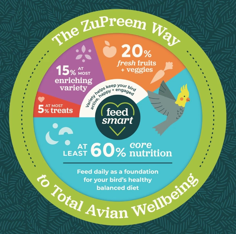 ZuPreem FruitBlend for Parrots & Conures (Medium to Large Birds)